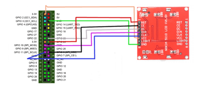 nokia-5110-lcd-raspberry-pi-in-Pakistan