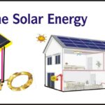 Home Solar Energy System – Basic Solar Power Concept for Houses